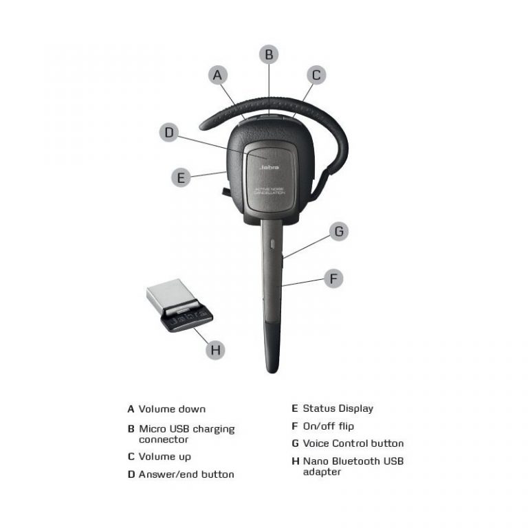 Oreillette bluetooth Jabra SUPREME UC Standard Bluetooth avec USB Bluetooth Jabra LINK 360